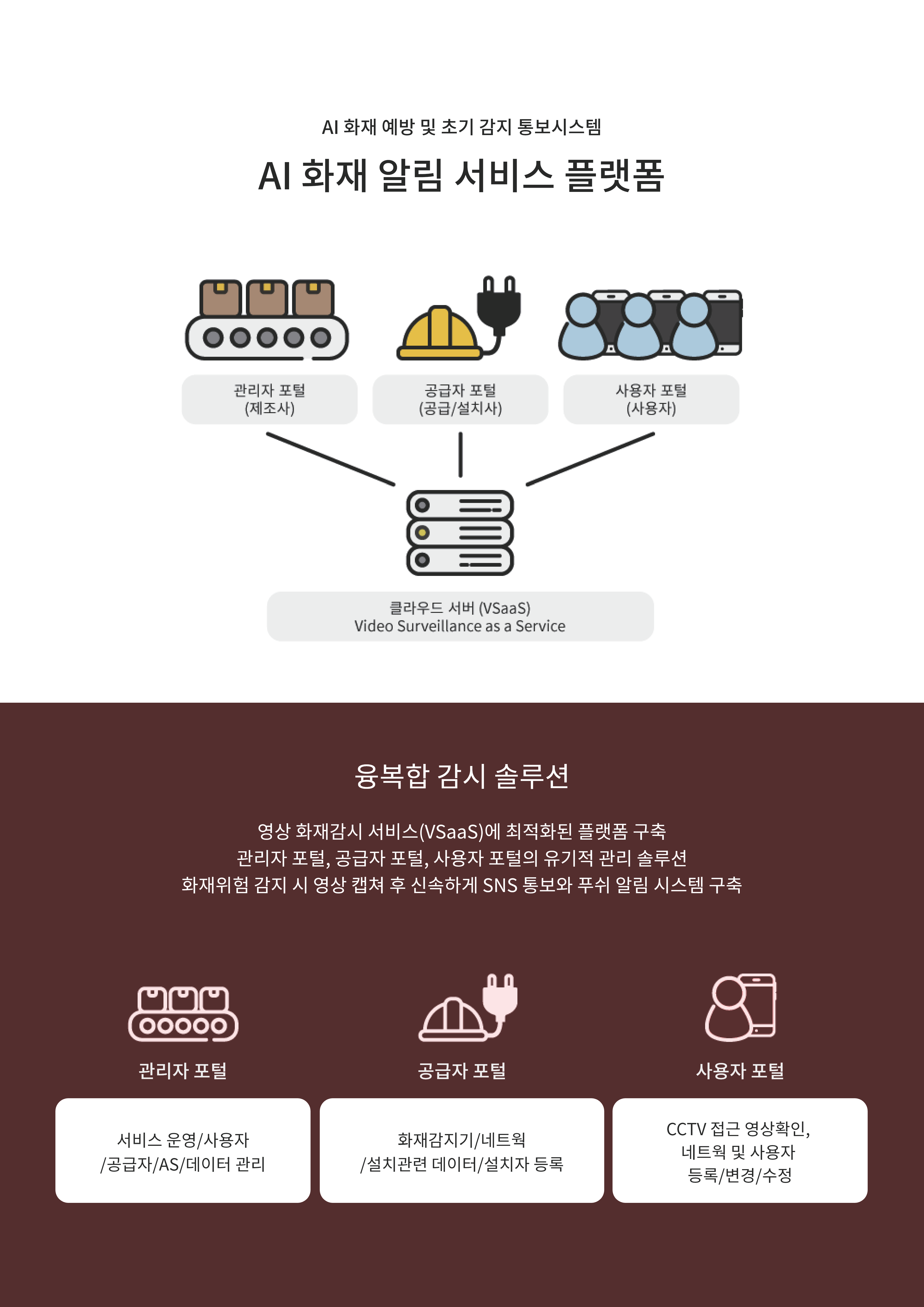 IOT 통합화재 모니터링 시스템