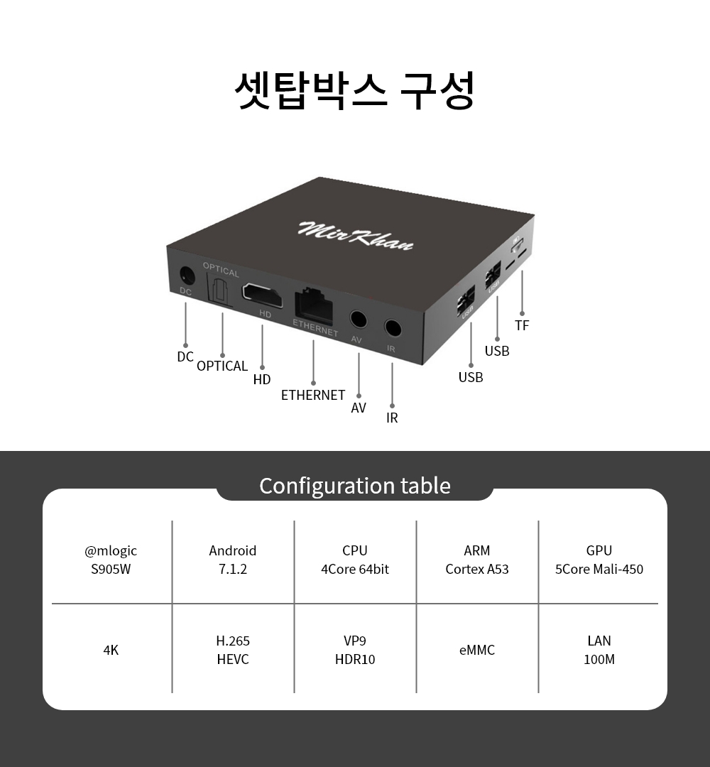 디지털 사이니지