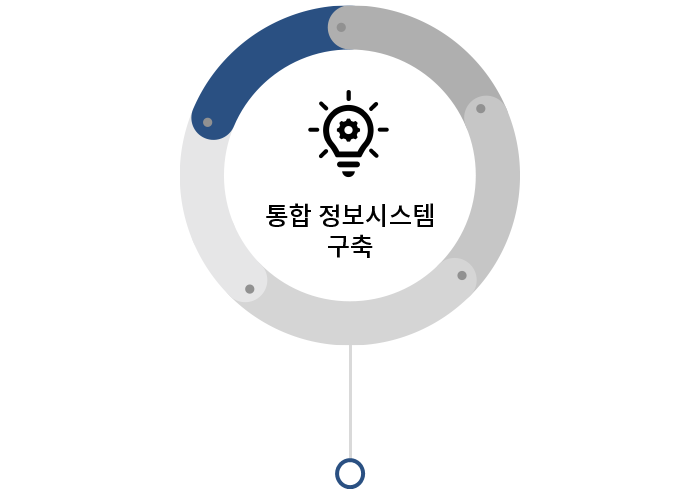 시스템통합구축 소개