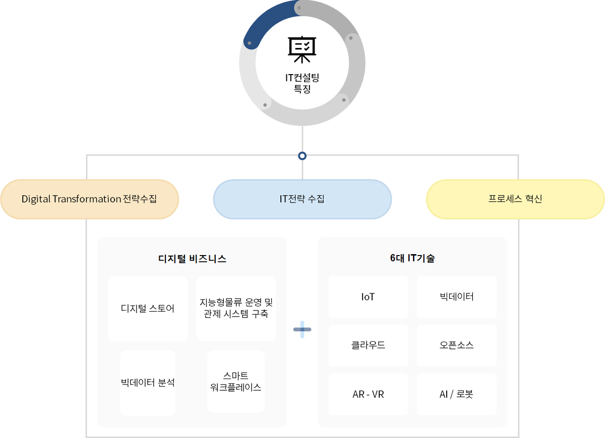 컨설팅 소개