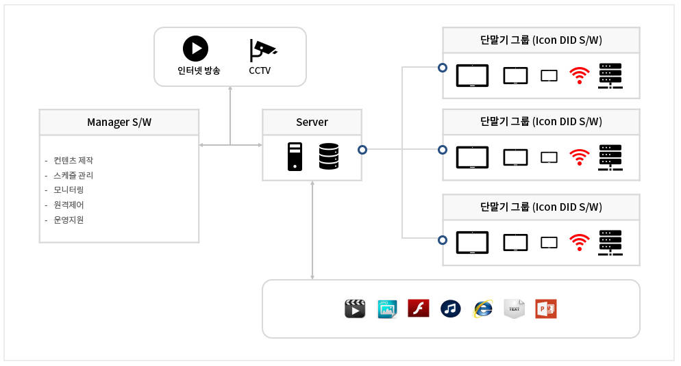 아이콘디아이 소개